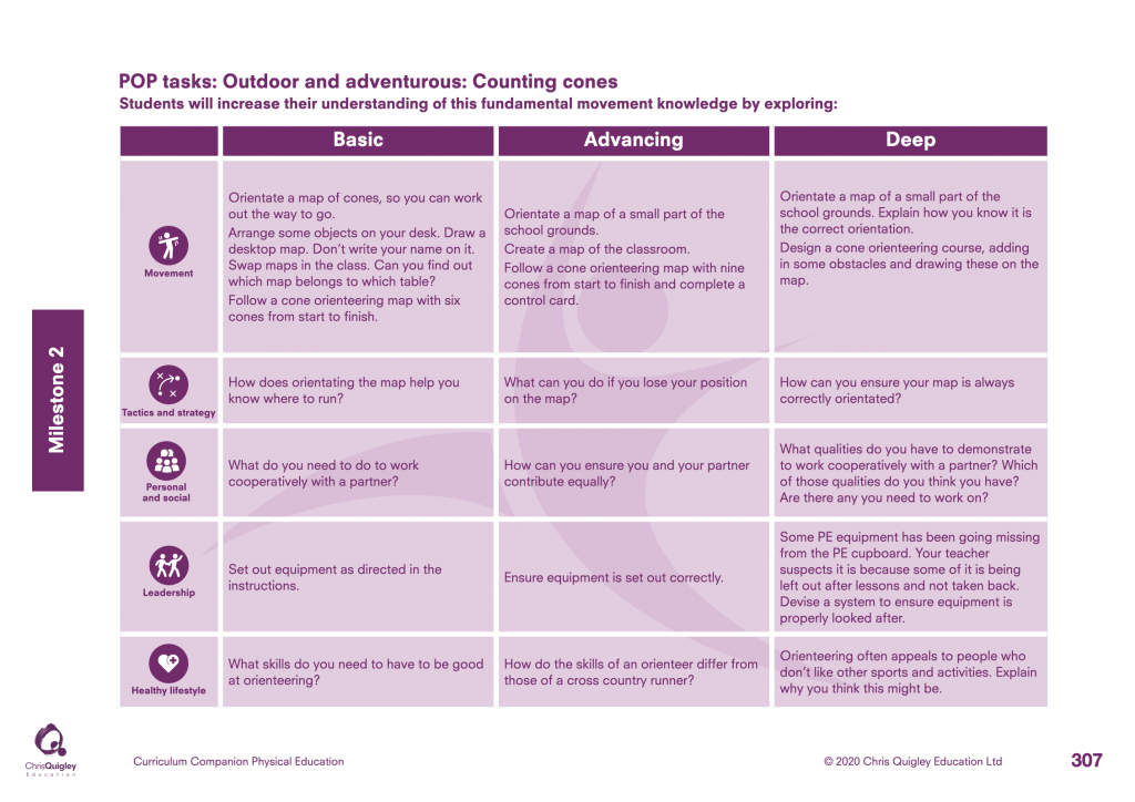 task progression physical education